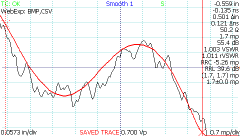 effect of CT100 TDR waveform smoothing on signal to noise ratio SNR